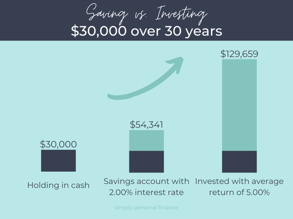 Registered Retirement Savings Plan