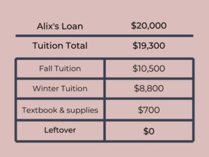 How To Manage Student Loans